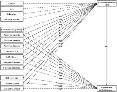 Antecedents and Consequences of Smoking Cessation Intention in the Context of the Global COVID-19 Infodemic